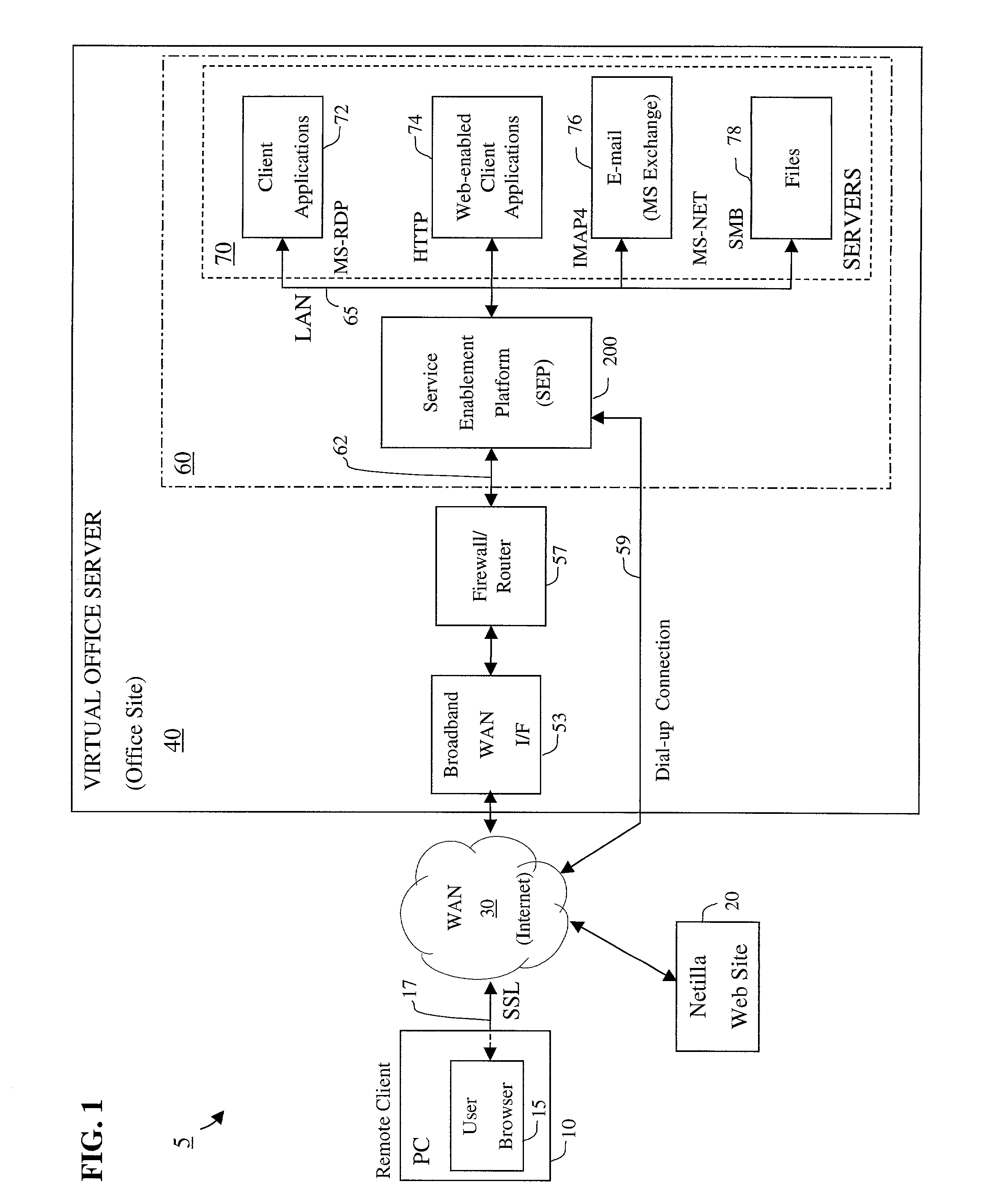 Apparatus and accompanying methods for providing, through a centralized server site, a secure, cost-effective, web-enabled, integrated virtual office environment remotely accessible through a network-connected web browser