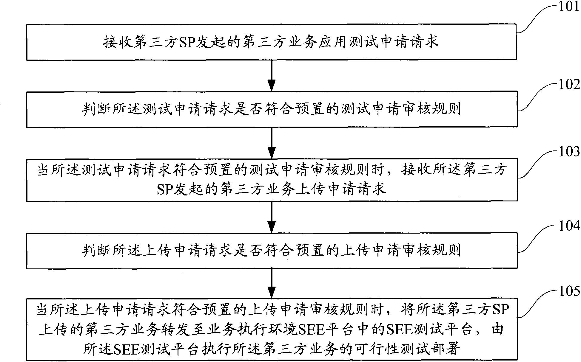 Method, device and system for realizing service application