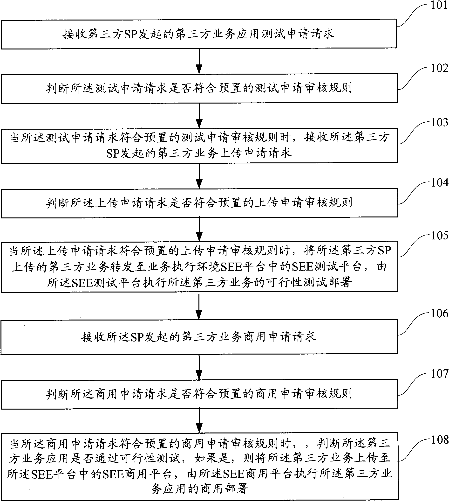 Method, device and system for realizing service application