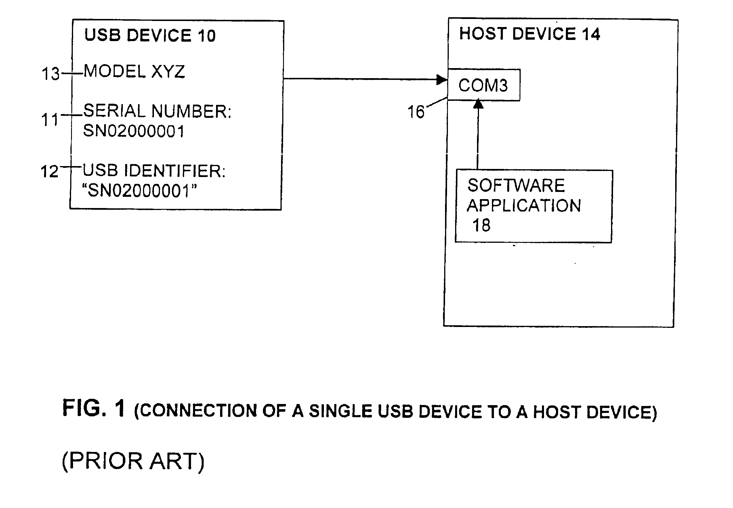 Standard configurable universal serial bus (USB) device identifier