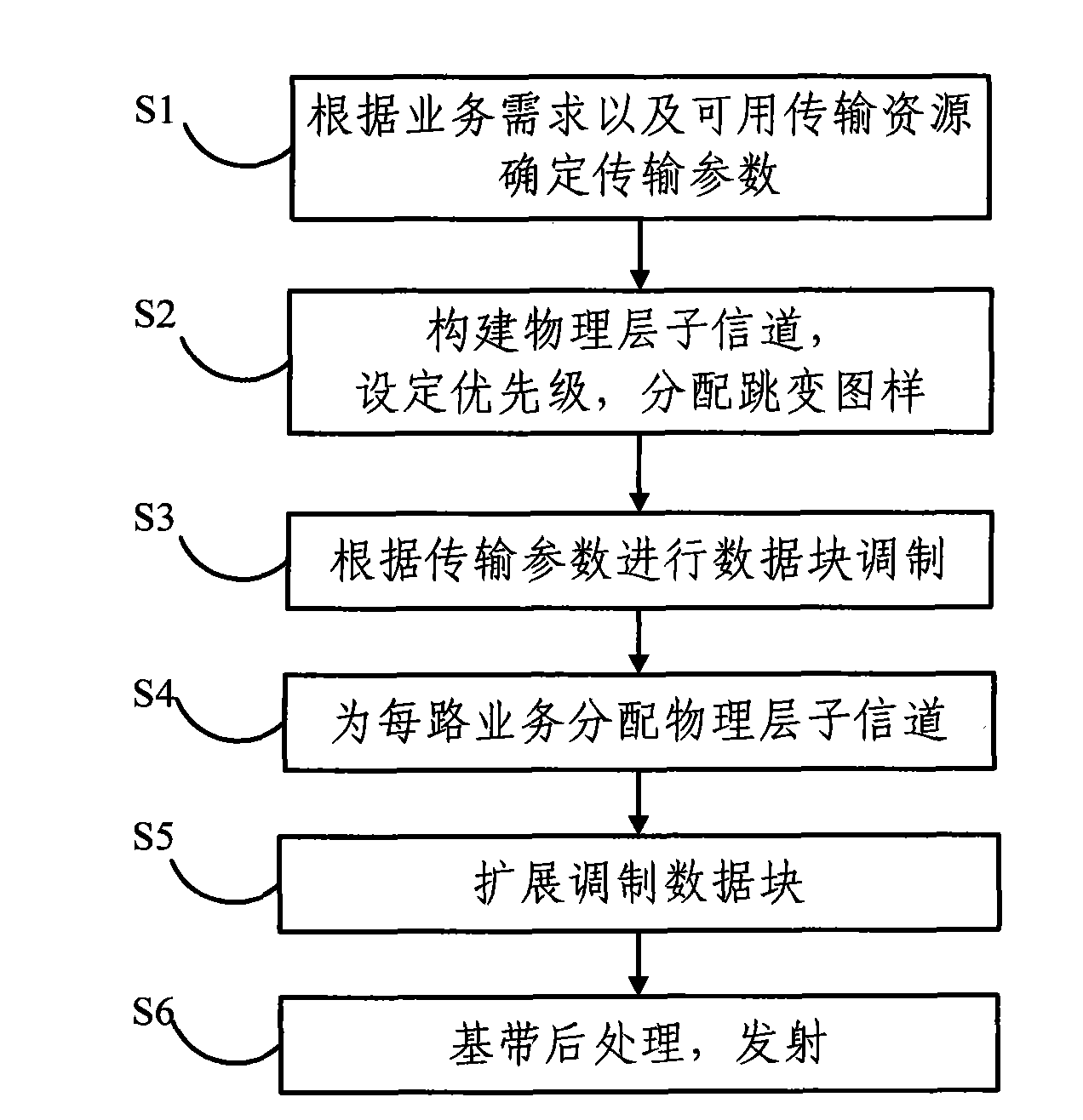 Transmission method of orthogonal extension block, receiving method thereof and system thereof