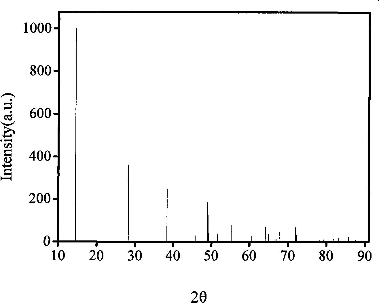 Nano granule water purifying material for removing heavy metal and preparation thereof