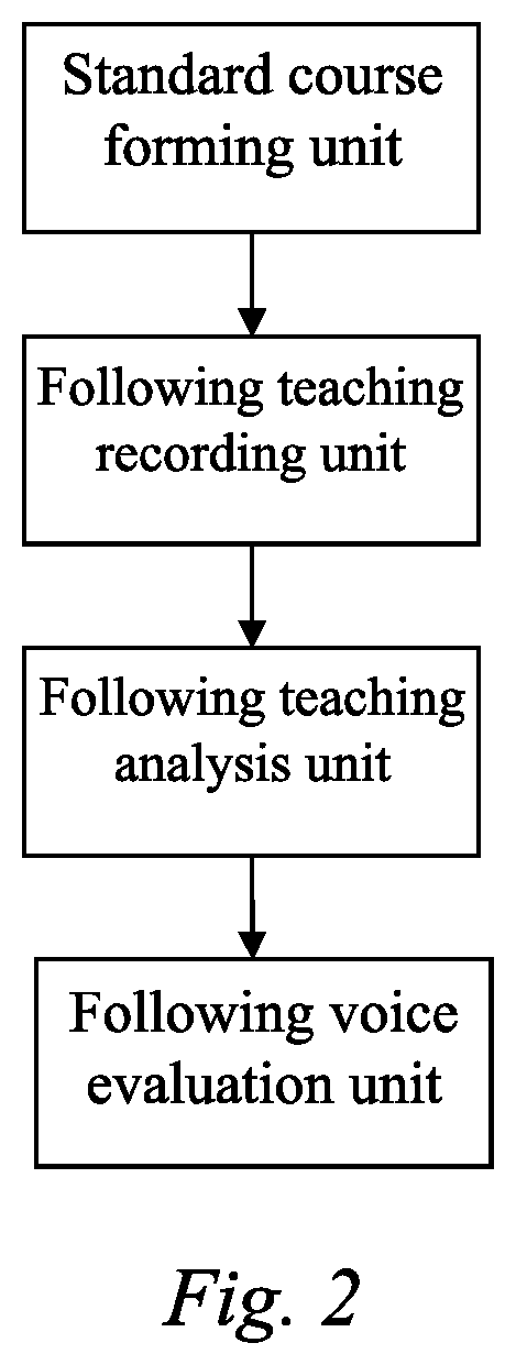 Following teaching system having voice evaluation function
