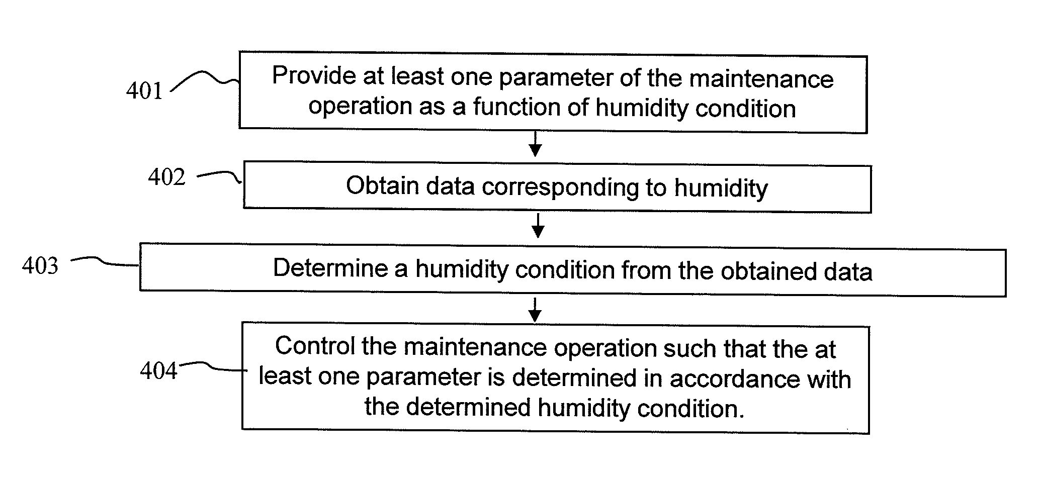 Indoor humidity condition adjustment of printhead maintenance