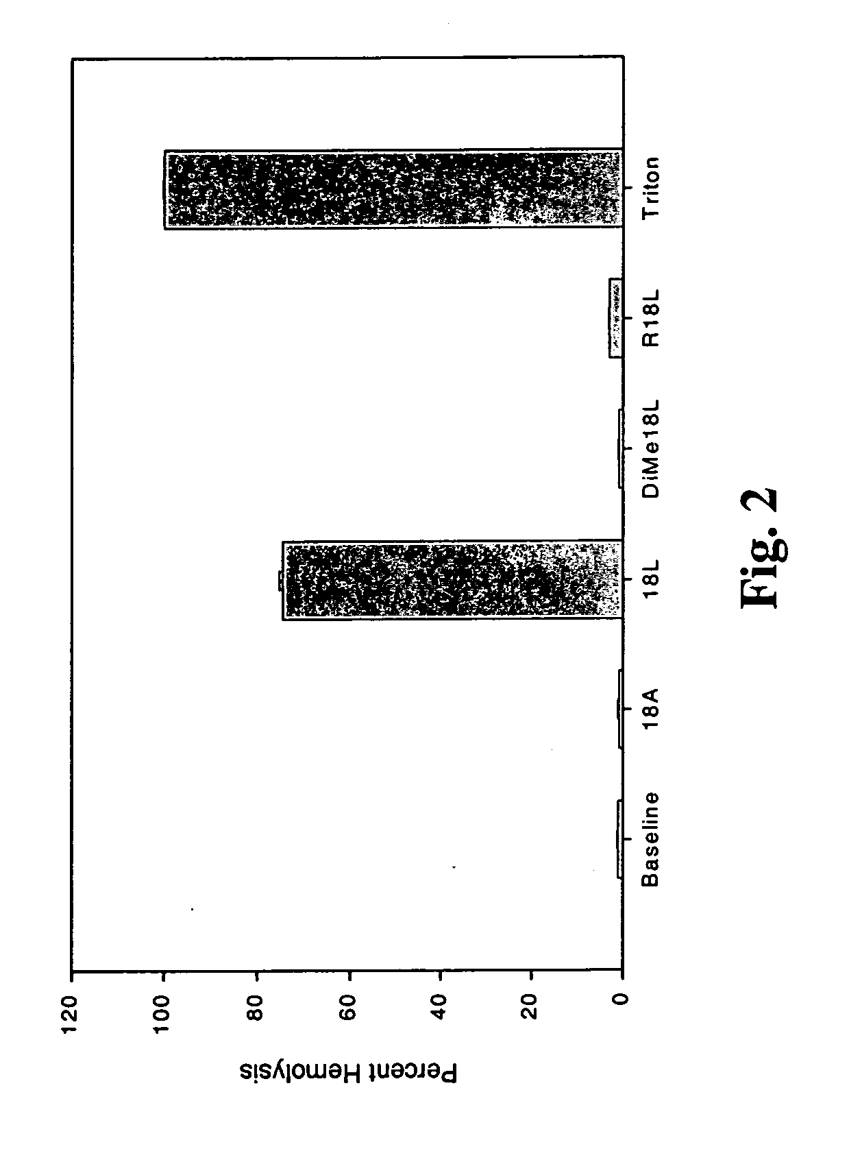 Synthetic single domain polypeptides mimicking apolipoprotein E and methods of use