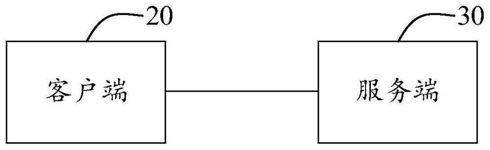 Cloud game loading method and device thereof, electronic equipment and storage medium