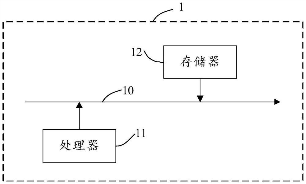 Cloud game loading method and device thereof, electronic equipment and storage medium