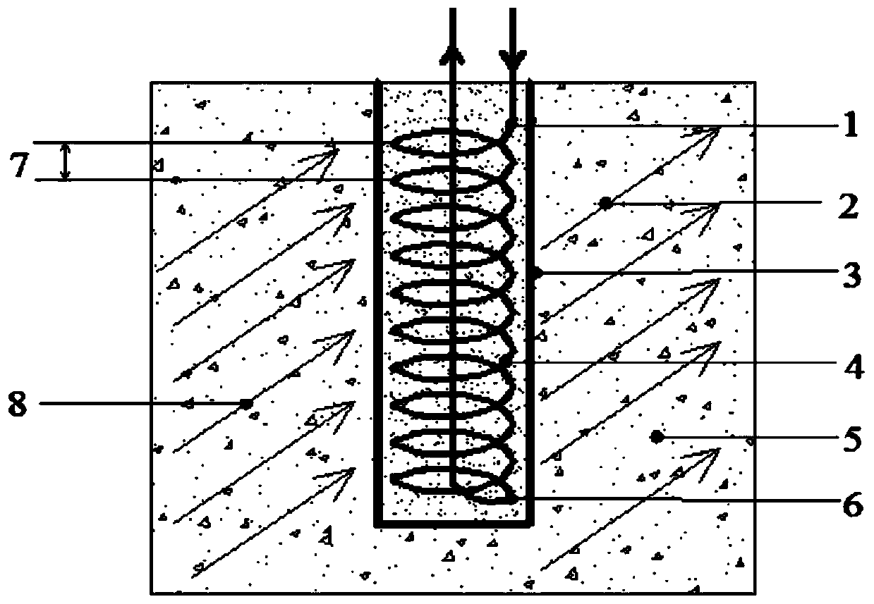 Calculation method of temperature response of pile foundation spiral buried pipe under the condition of groundwater seepage