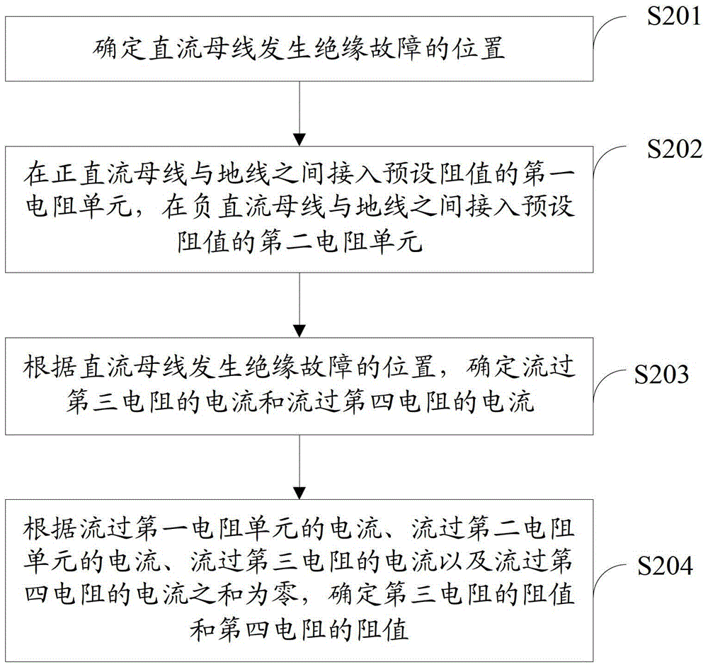 A method, device and equipment for detecting insulation resistance