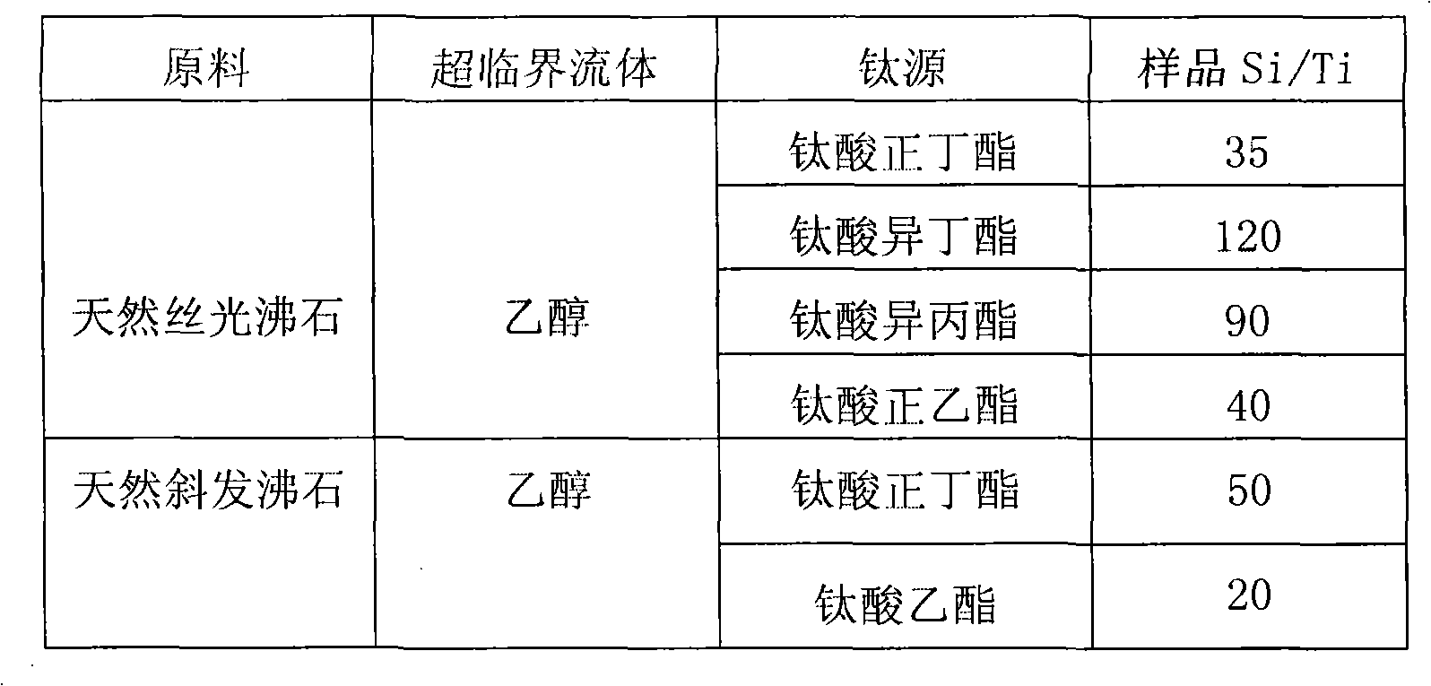 Method for preparing titanium-silicalite molecular sieve from natural zeolite through supercritical replacement and modification