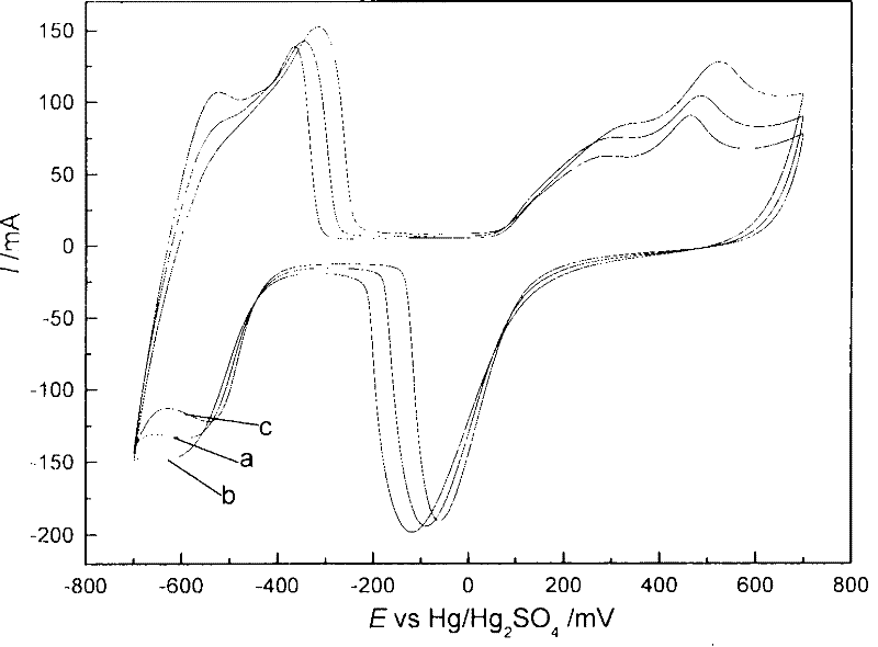 Preparation method of titanium catalytic electrode doped with hexadecyl trimethyl ammonium bromide