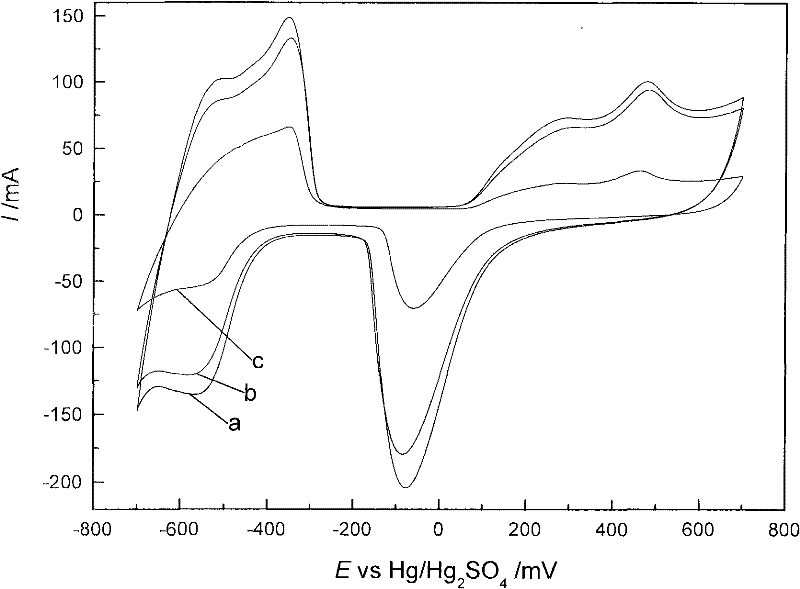 Preparation method of titanium catalytic electrode doped with hexadecyl trimethyl ammonium bromide