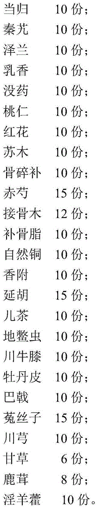 Kidney-tonifying and fracture-setting composition and preparation method thereof