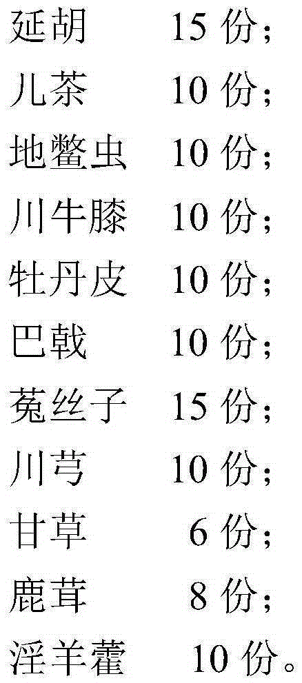 Kidney-tonifying and fracture-setting composition and preparation method thereof