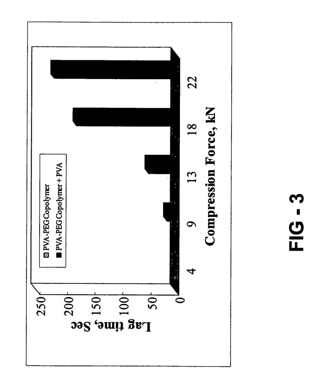 Gastroretentive composition on the basis of a water-soluble reaction product from a vinyl group-containing precursor