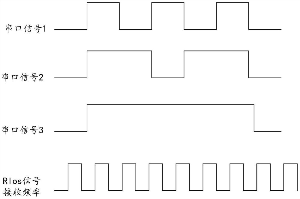 A kind of signal transmission method and device