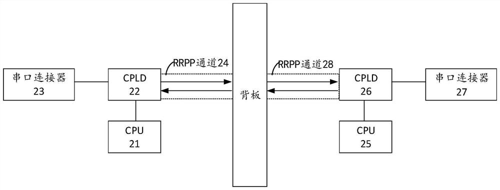 A kind of signal transmission method and device