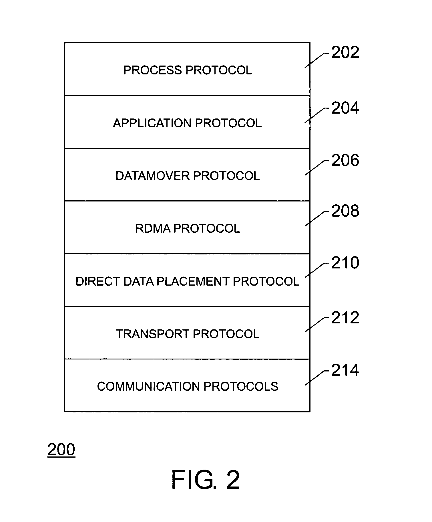 Method and apparatus for handling flow control for a data transfer