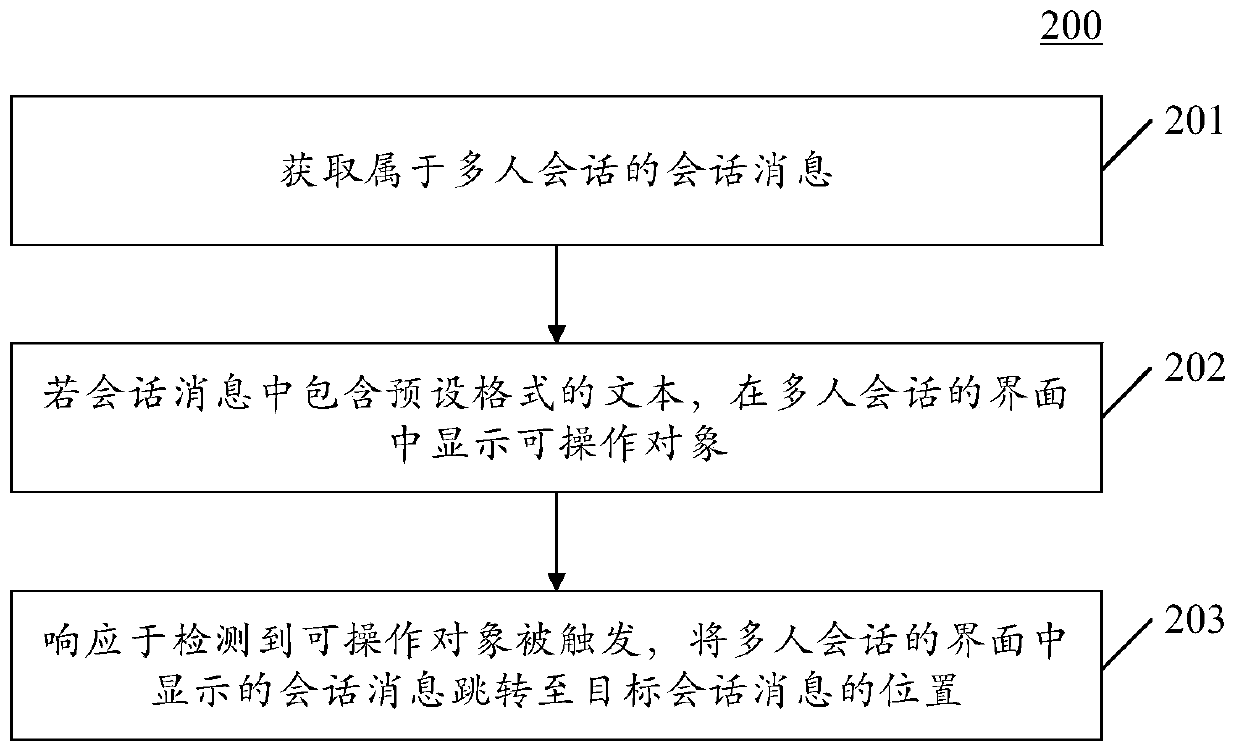Message display method for multi-user session, electronic device and readable medium
