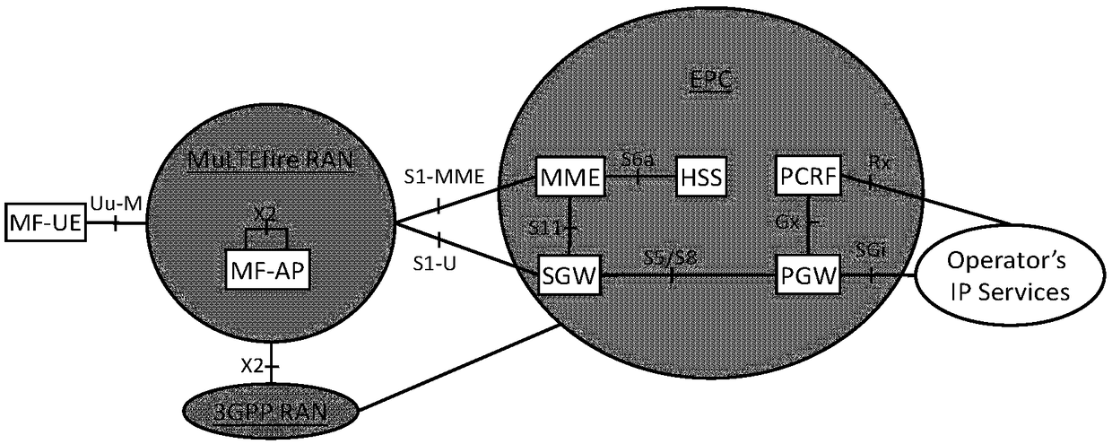 Network switching method, network controller, related server, and PGW