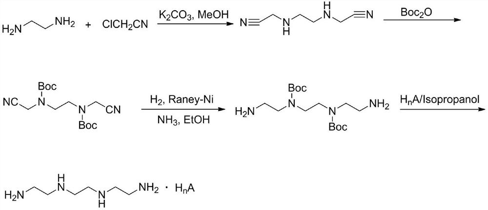 A kind of synthetic method of trientine hydrochloride