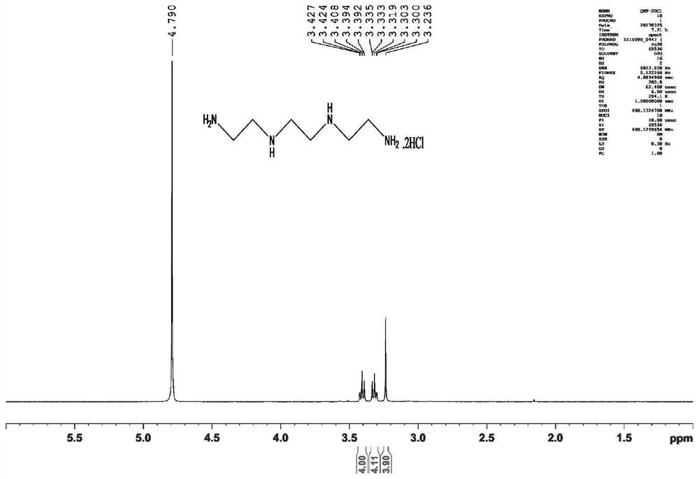 A kind of synthetic method of trientine hydrochloride