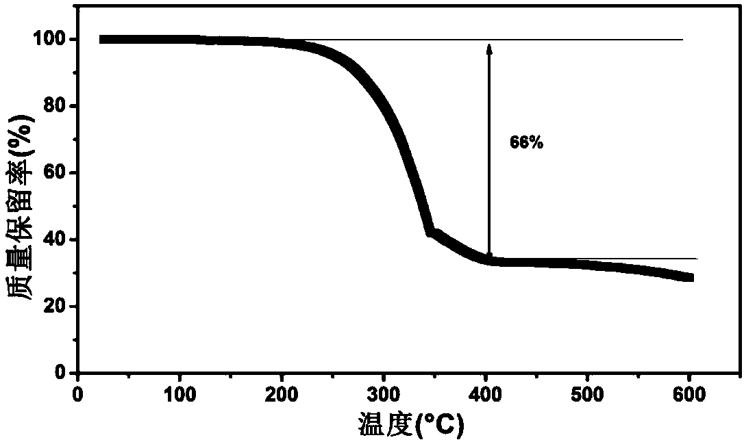 Composite material for lithium-sulfur battery positive electrode and preparation method of composite material