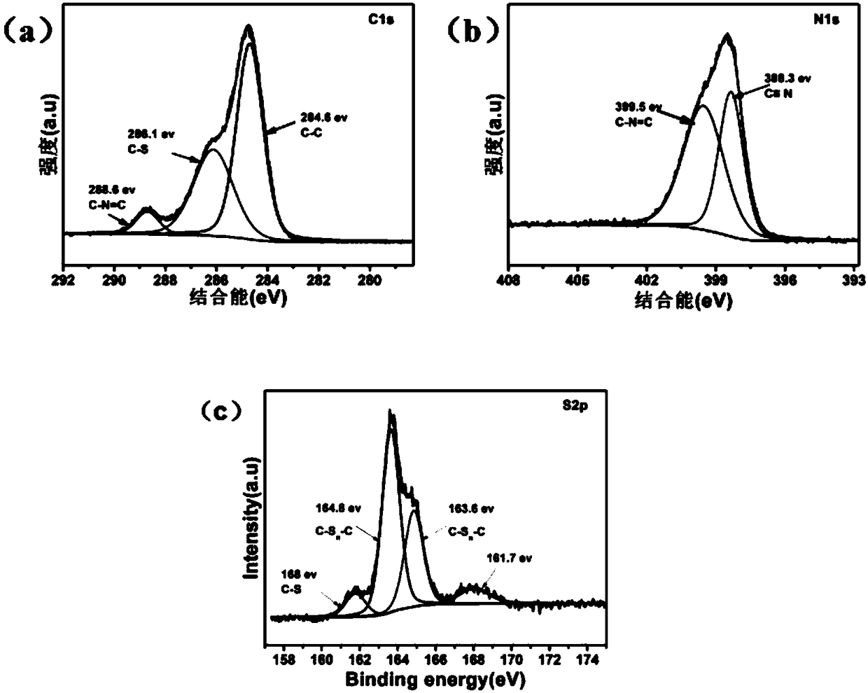 Composite material for lithium-sulfur battery positive electrode and preparation method of composite material