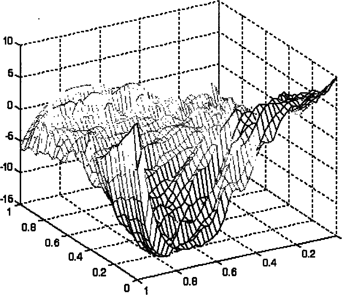 Cardiac wall stress-strain measuring method based on four-dimensional medical image