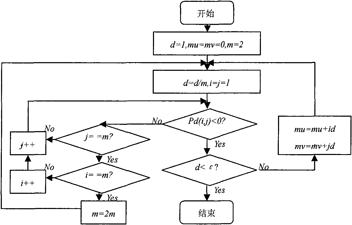 Cardiac wall stress-strain measuring method based on four-dimensional medical image