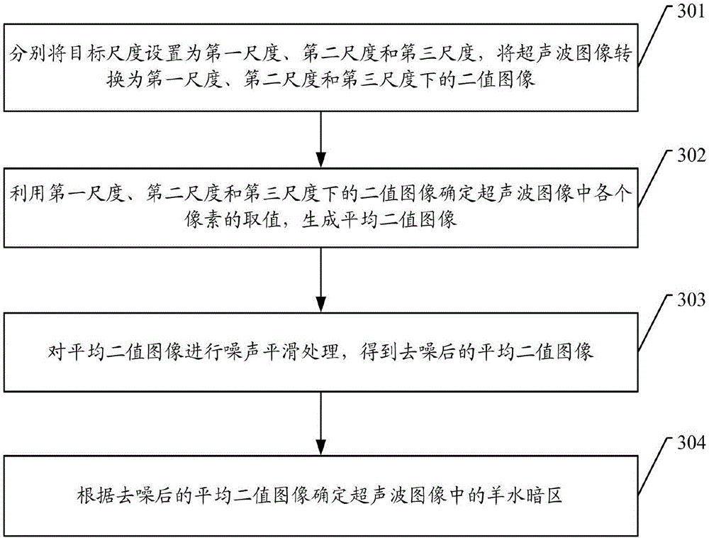 Ultrasound image processing method and device, ultrasonic diagnosis device and storage medium