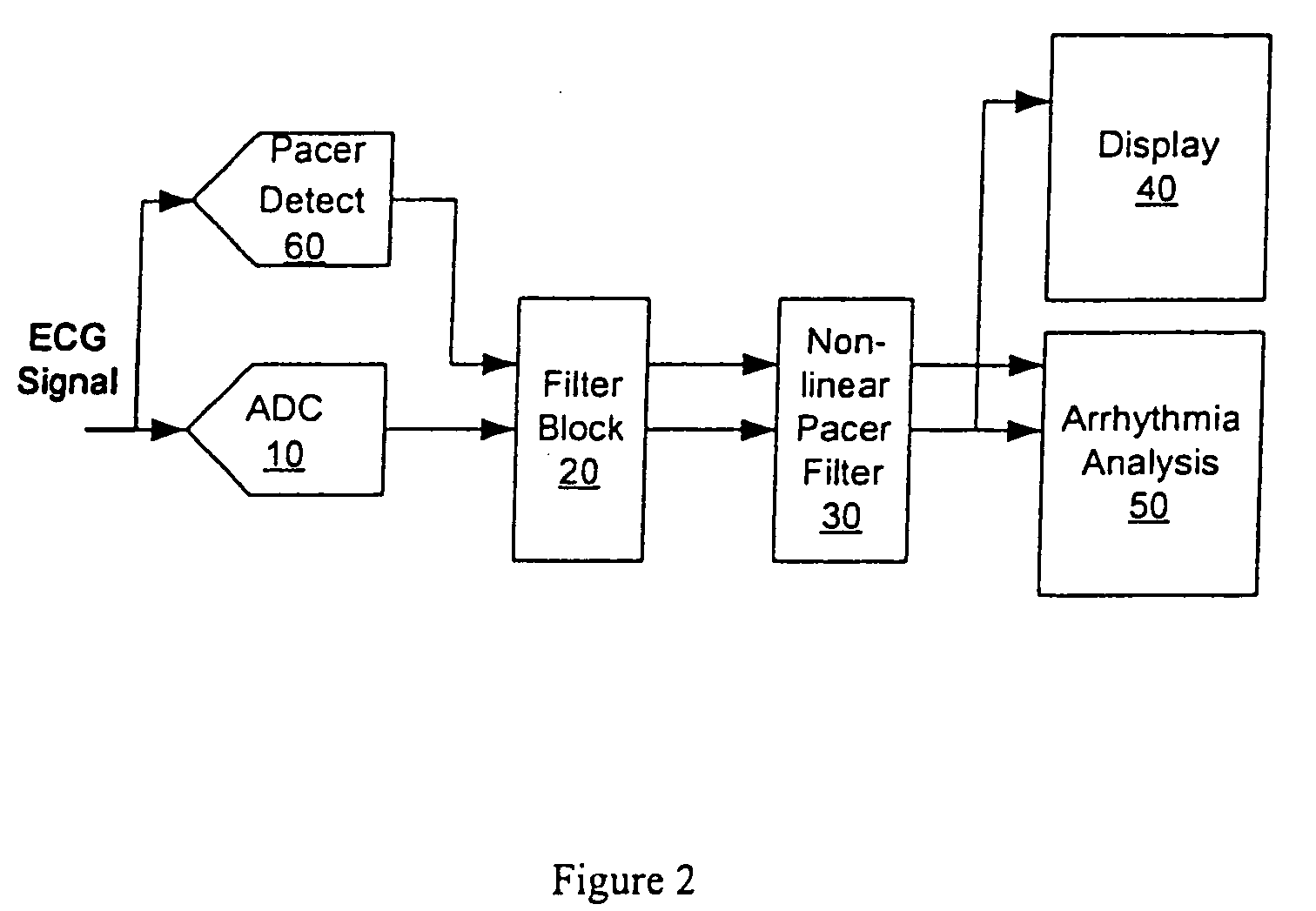 Nonlinear method and apparatus for electrocardiogram pacemaker signal filtering