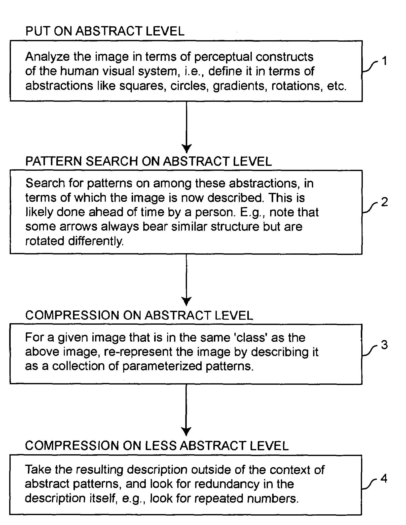 Narrow field abstract meta-data image compression