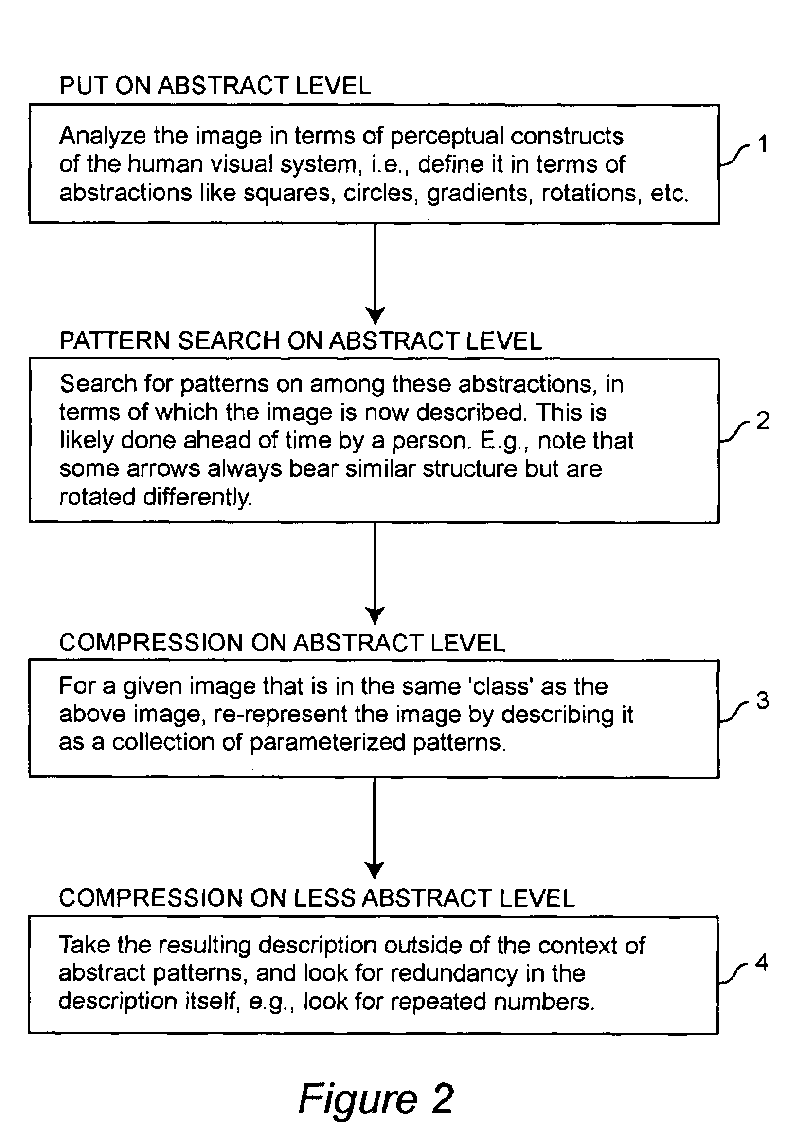 Narrow field abstract meta-data image compression