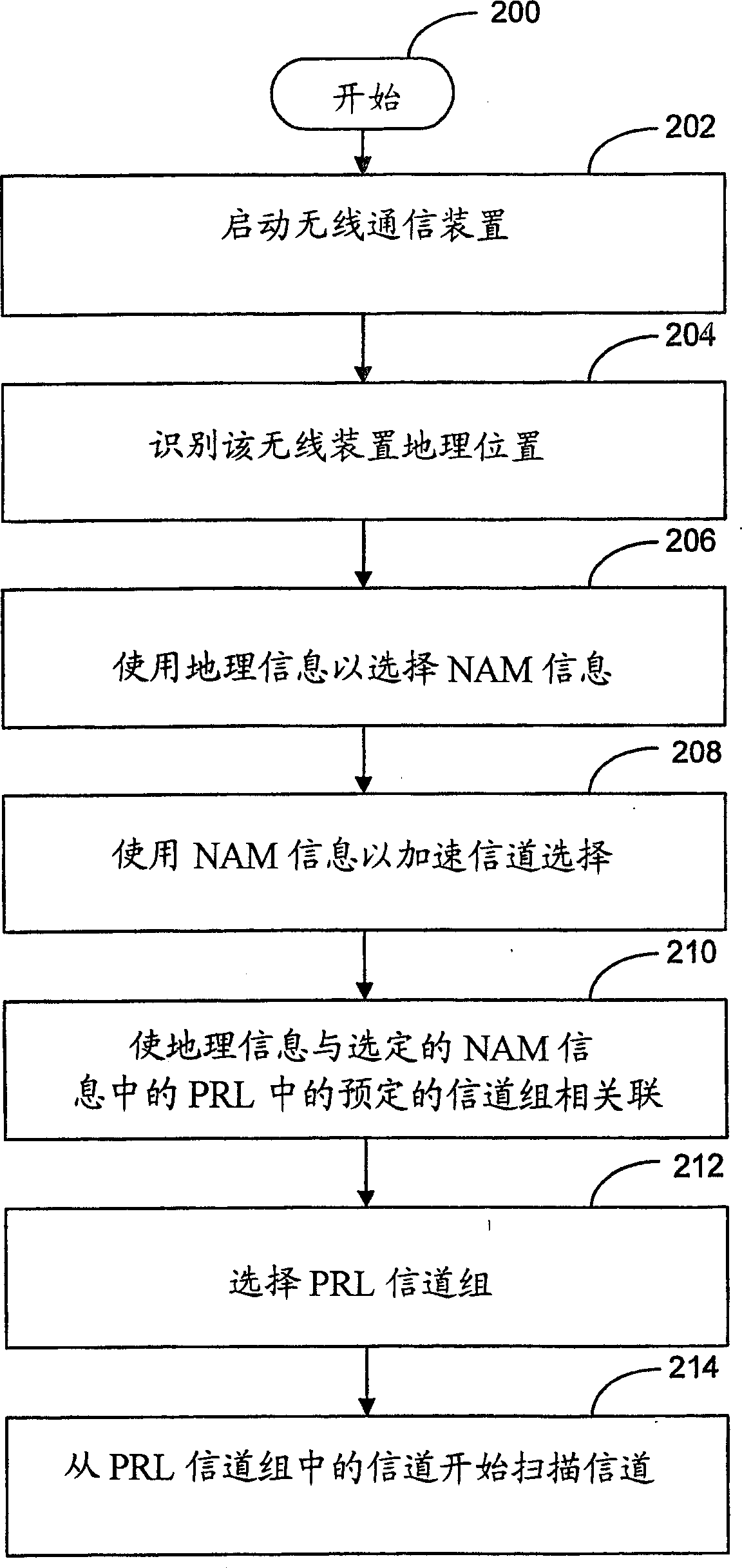 System and method for selecting communications coverage network information in a wireless communications device