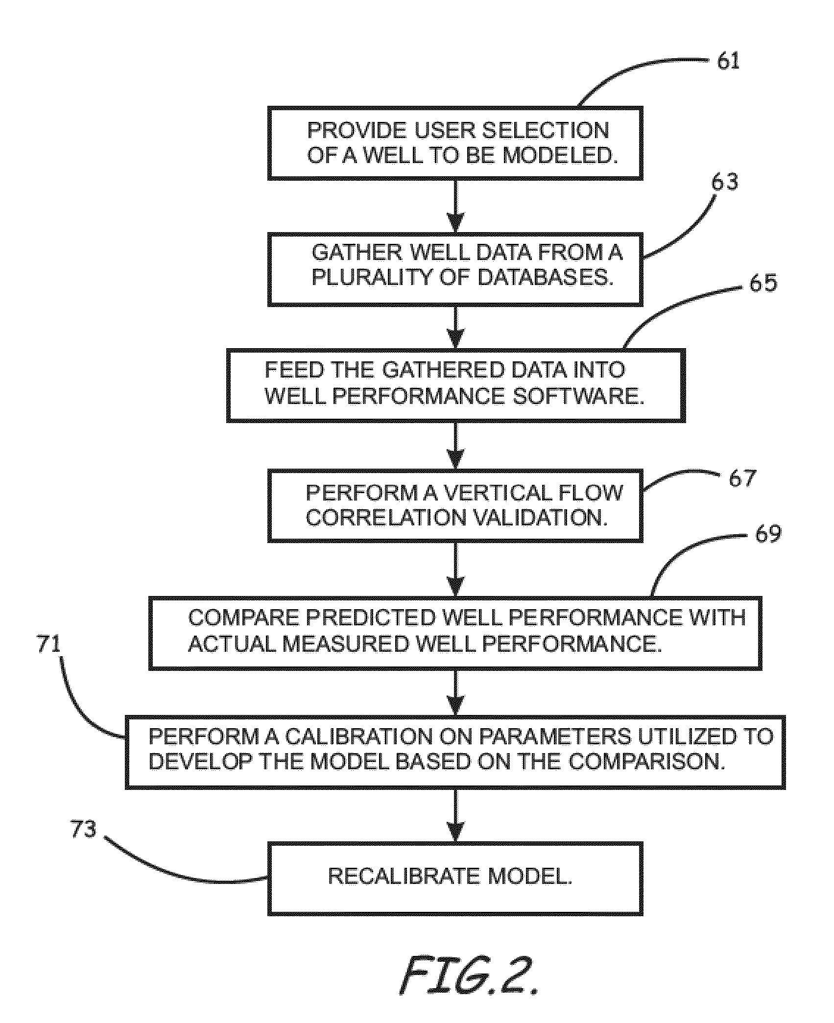 Methods for performing a fully automated workflow for well performance model creation and calibration