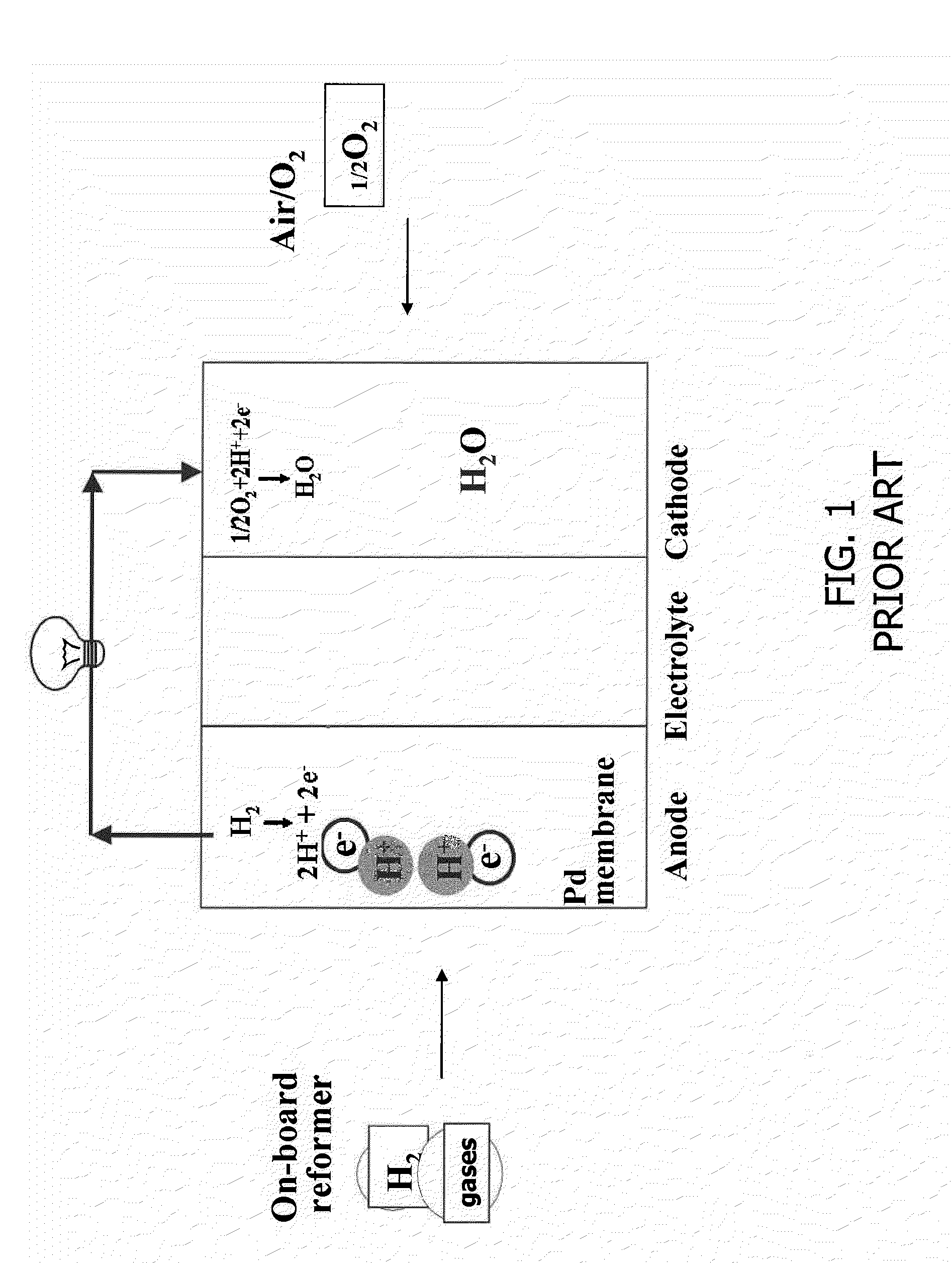 Ion-Conducting Ceramic Apparatus, Method, Fabrication, and Applications
