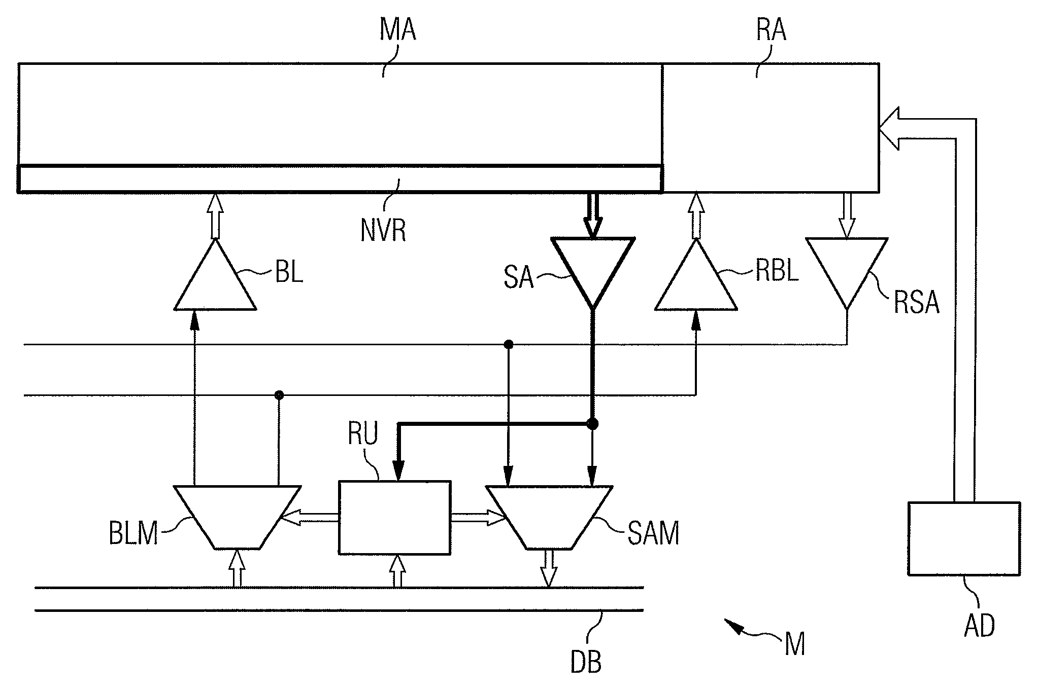 Semiconductor memory device having a redundancy information memory directly connected to a redundancy control circuit