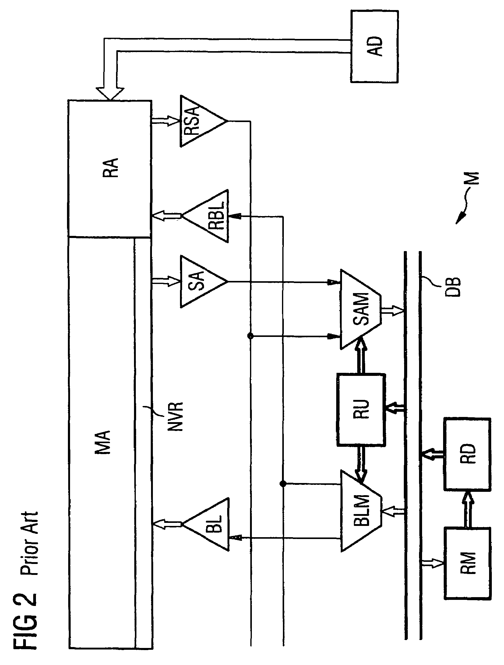 Semiconductor memory device having a redundancy information memory directly connected to a redundancy control circuit