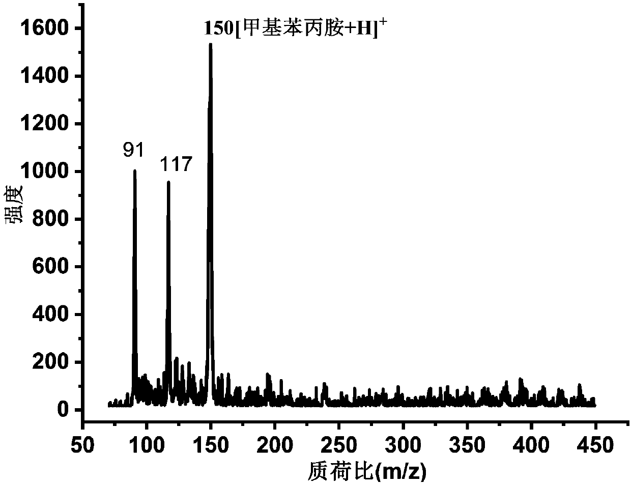 Light flash thermal desorption-pulse sample injection method for on-site rapid and high-sensitivity detection of drugs