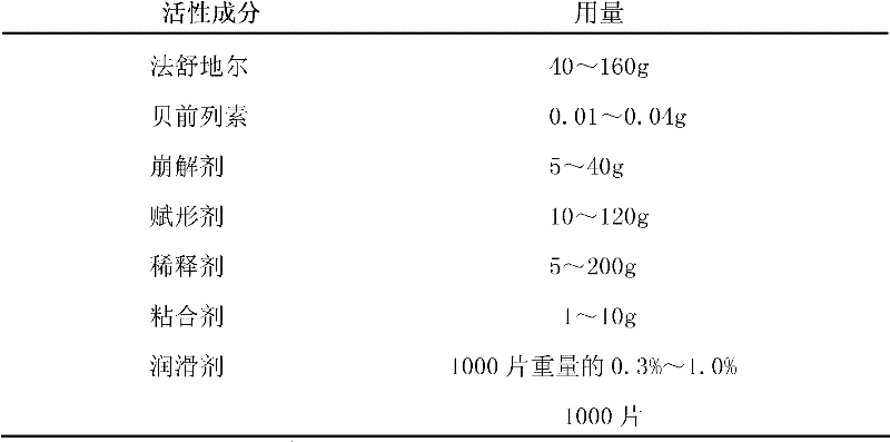 Compound preparation of Fasudil and Beraprost as well as preparation method and application thereof