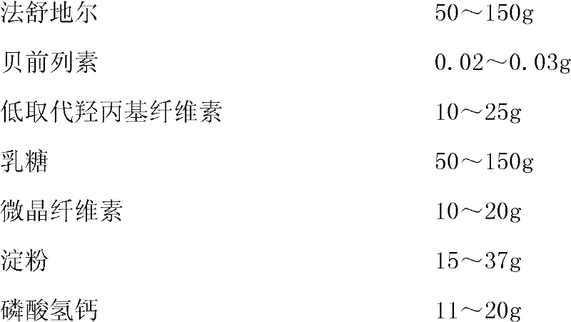 Compound preparation of Fasudil and Beraprost as well as preparation method and application thereof