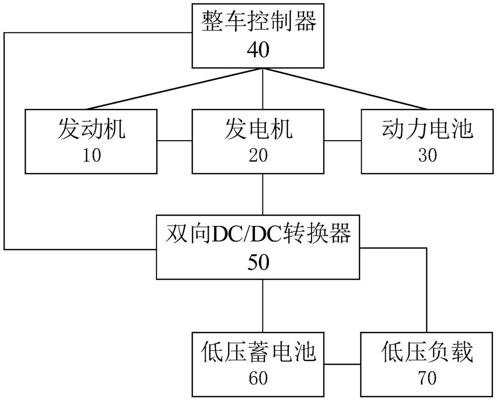 Cold start control method, device, medium, vehicle control unit and system