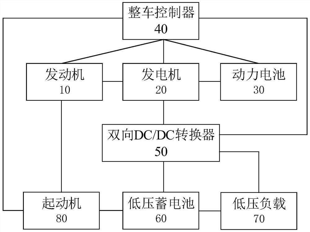 Cold start control method, device, medium, vehicle control unit and system