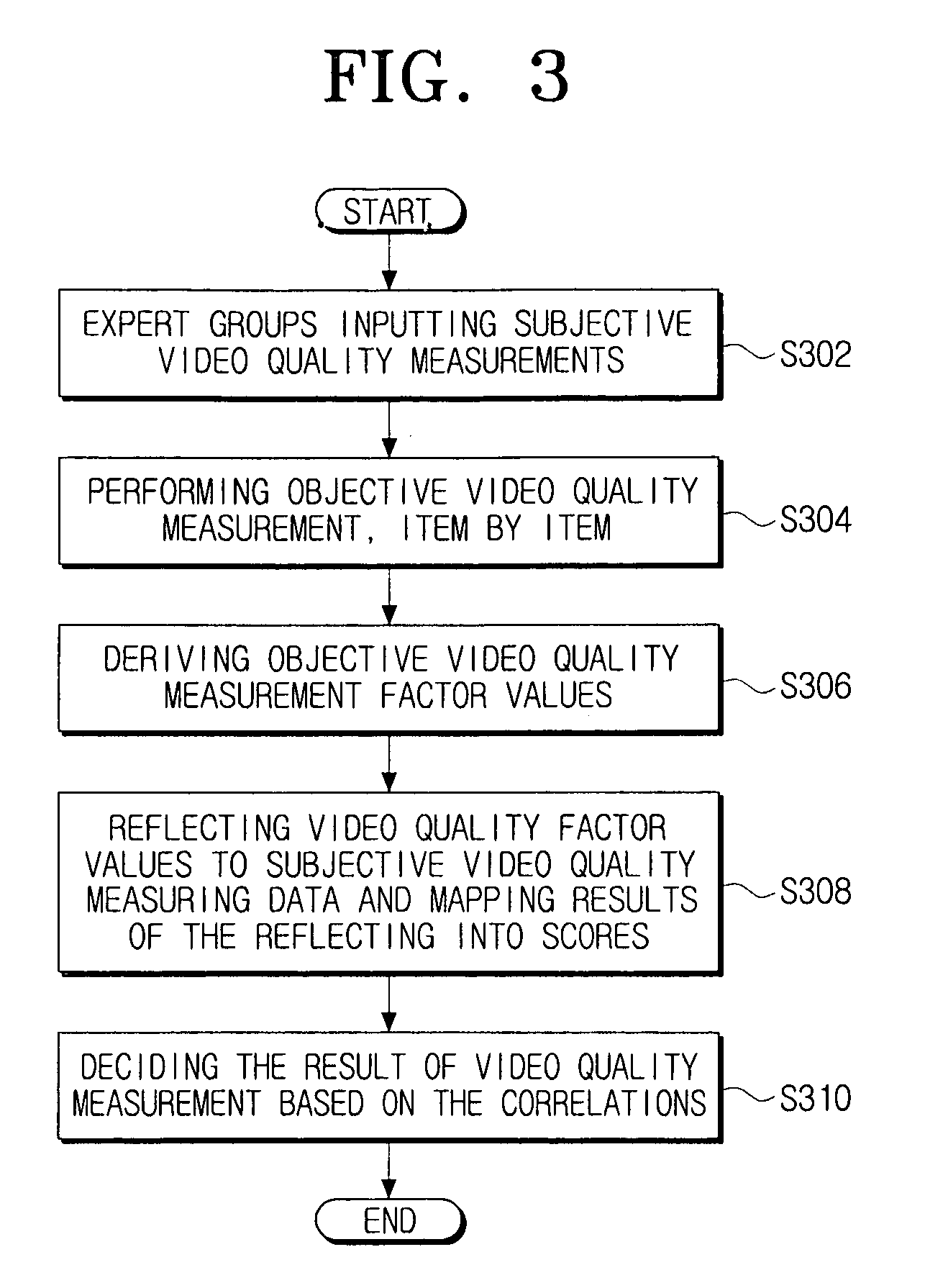 Method and system for measuring video quality