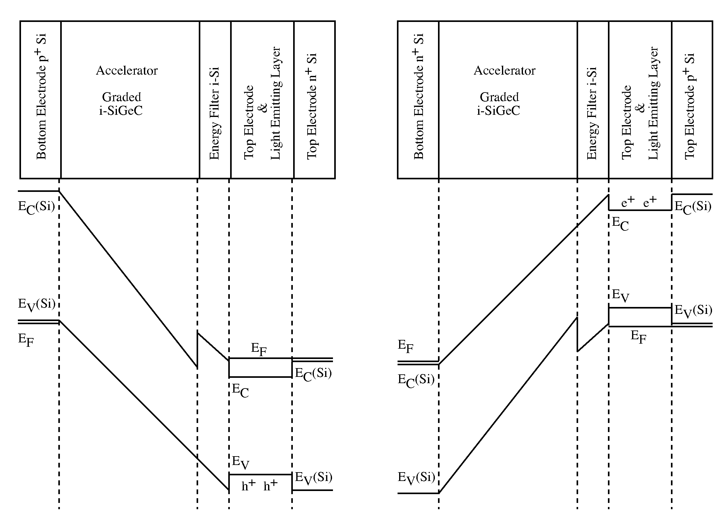 CMOS pixels comprising epitaxial layers for light-sensing and light emission