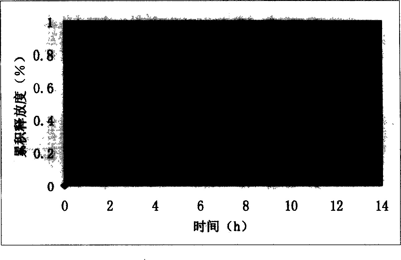 Oral silybin sustained release agent and preparation thereof