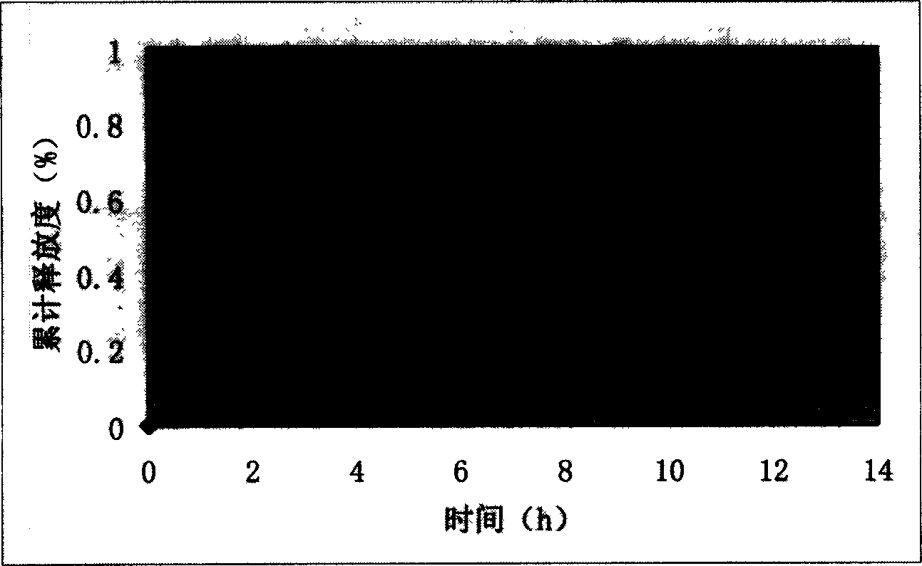 Oral silybin sustained release agent and preparation thereof