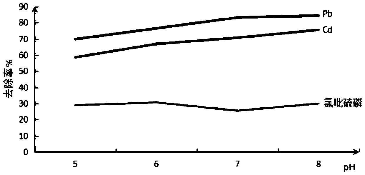 A method for treating and reusing organic-inorganic compound polluted loess eluent