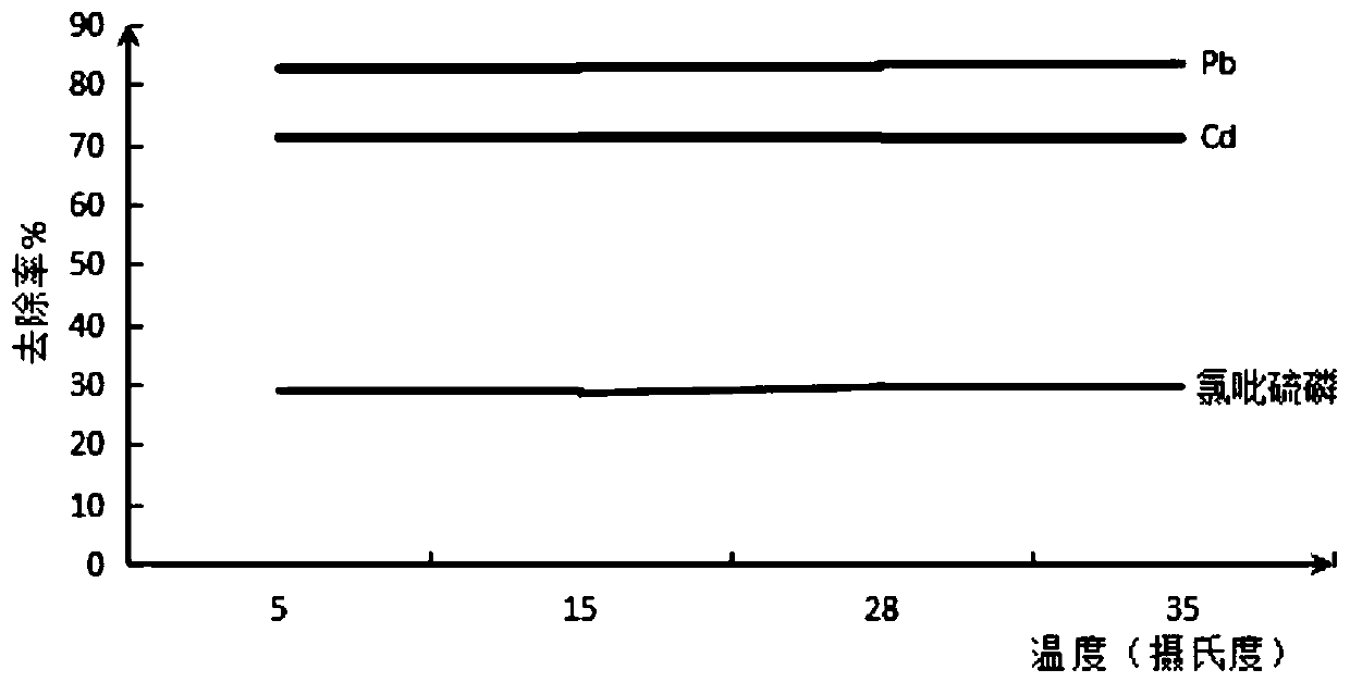 A method for treating and reusing organic-inorganic compound polluted loess eluent